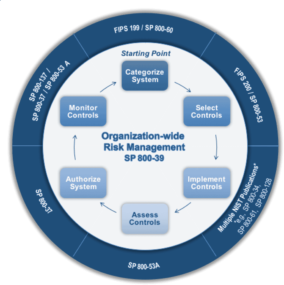 Integrating Risk Assessment Into Lifecycle Management | TraceSecurity