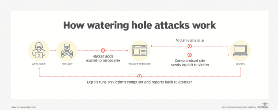 DNS cache snooping example 2 tracesecurity