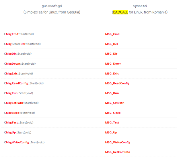 linux malware example 3 tracesecurity