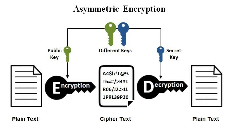 cryptography example 2 tracesecurity