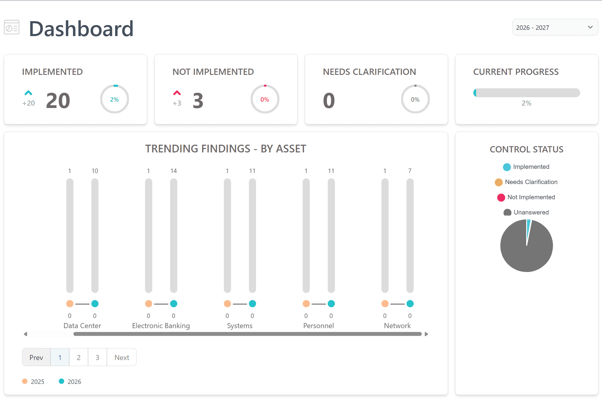 IT security audit software dashboard