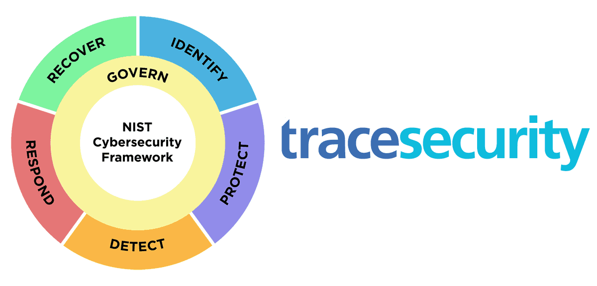moving CSAT to NIST CSF 2.0 tracesecurity